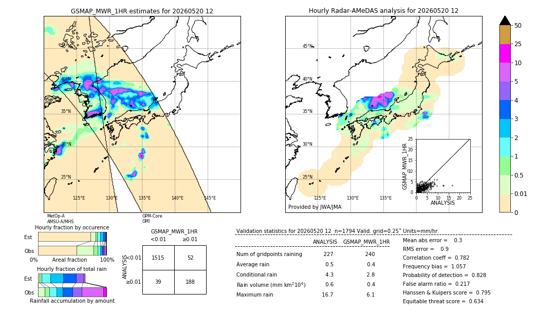 GSMaP MWR validation image. 2026/05/20 12