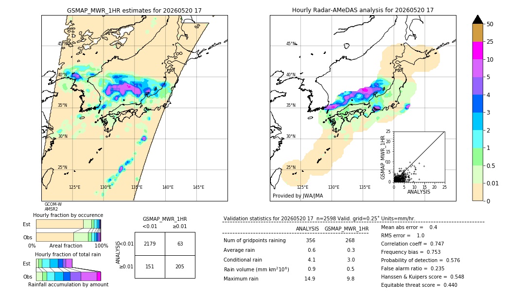 GSMaP MWR validation image. 2026/05/20 17