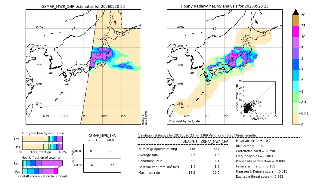 GSMaP MWR validation image. 2026/05/20 23