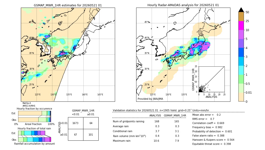GSMaP MWR validation image. 2026/05/21 01