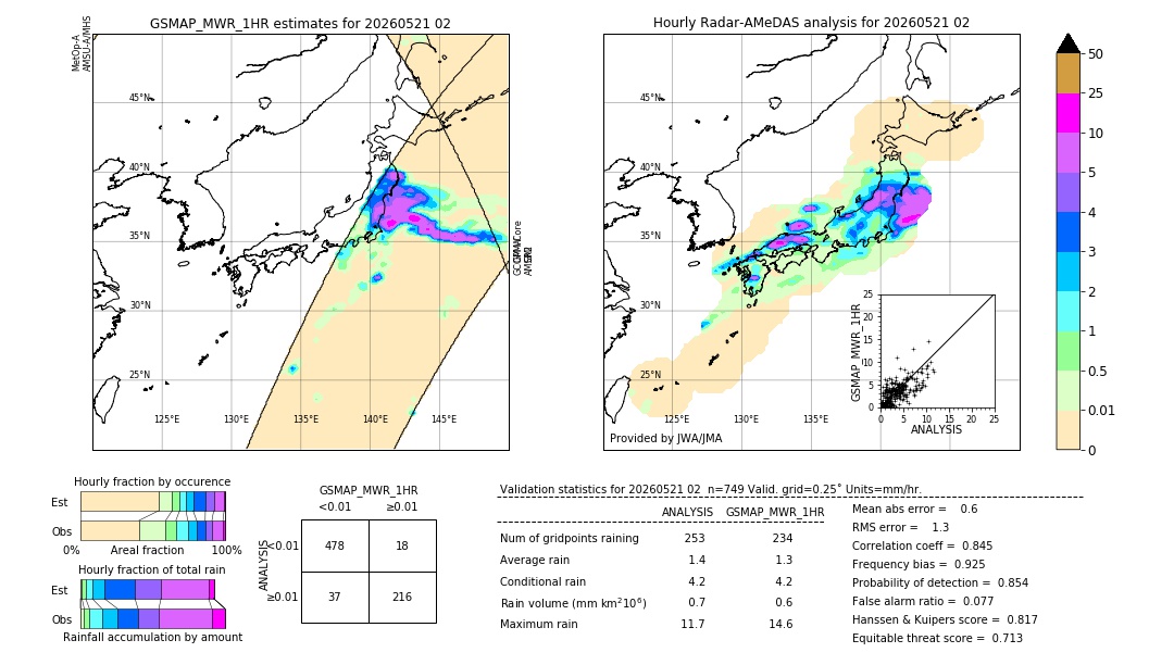 GSMaP MWR validation image. 2026/05/21 02