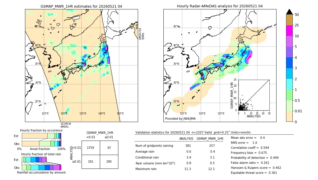 GSMaP MWR validation image. 2026/05/21 04