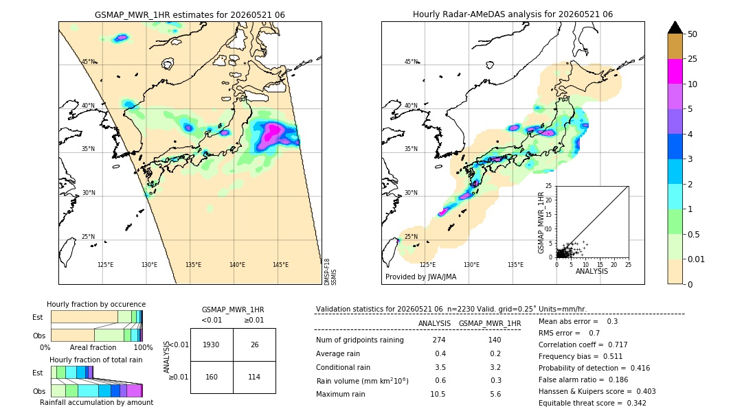 GSMaP MWR validation image. 2026/05/21 06
