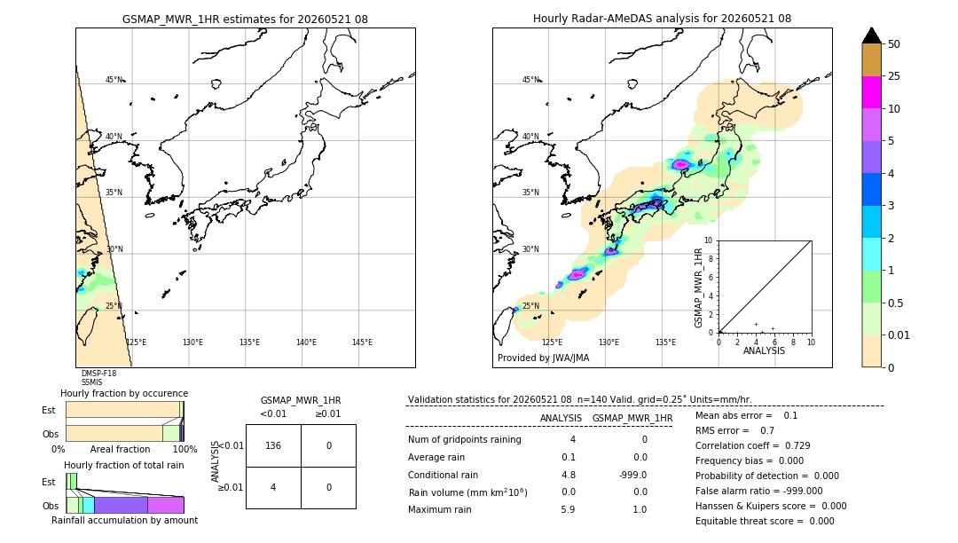 GSMaP MWR validation image. 2026/05/21 08