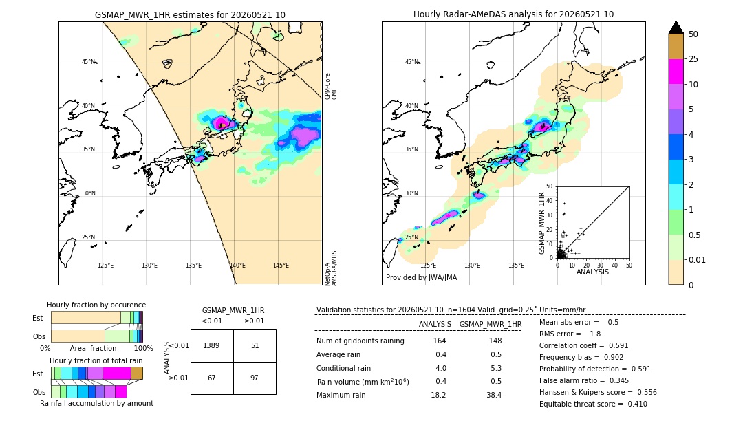 GSMaP MWR validation image. 2026/05/21 10