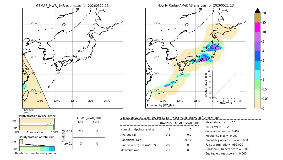GSMaP MWR validation image. 2026/05/21 13