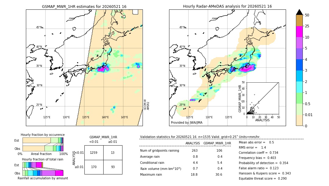 GSMaP MWR validation image. 2026/05/21 16