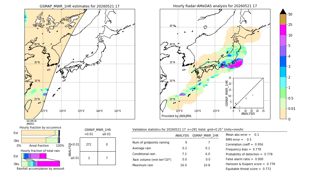 GSMaP MWR validation image. 2026/05/21 17