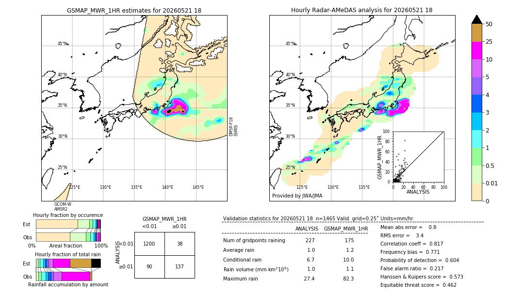 GSMaP MWR validation image. 2026/05/21 18