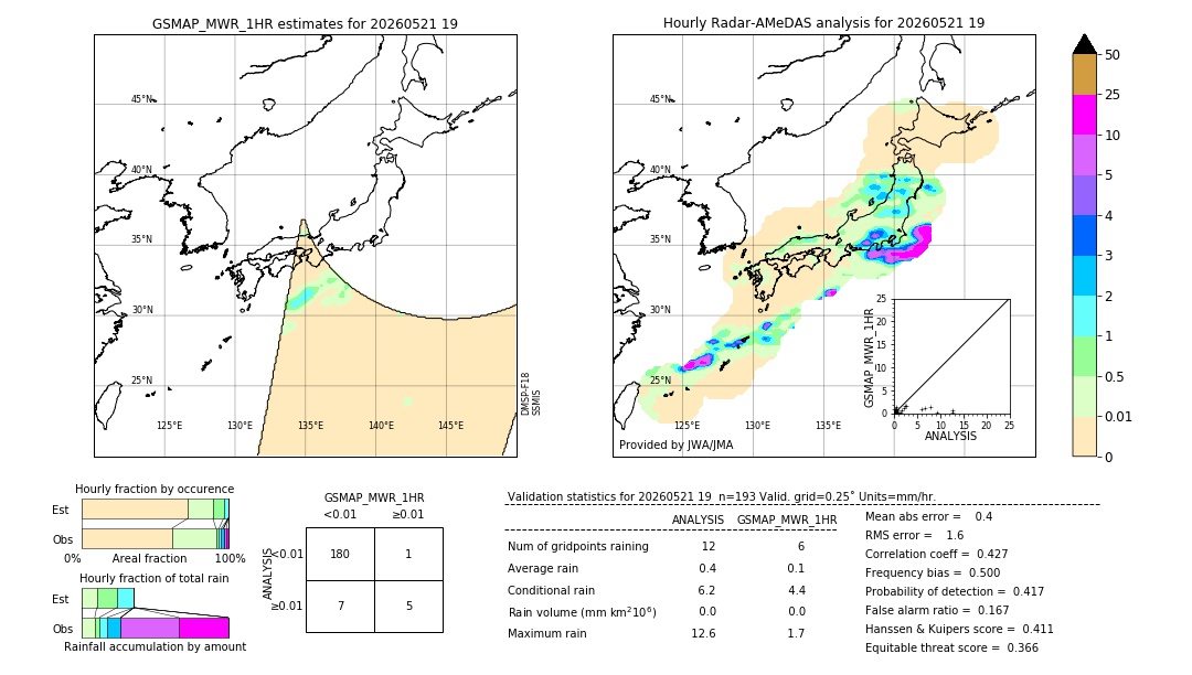 GSMaP MWR validation image. 2026/05/21 19