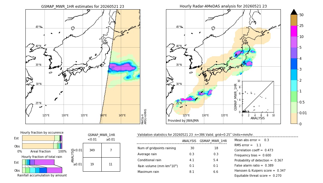 GSMaP MWR validation image. 2026/05/21 23
