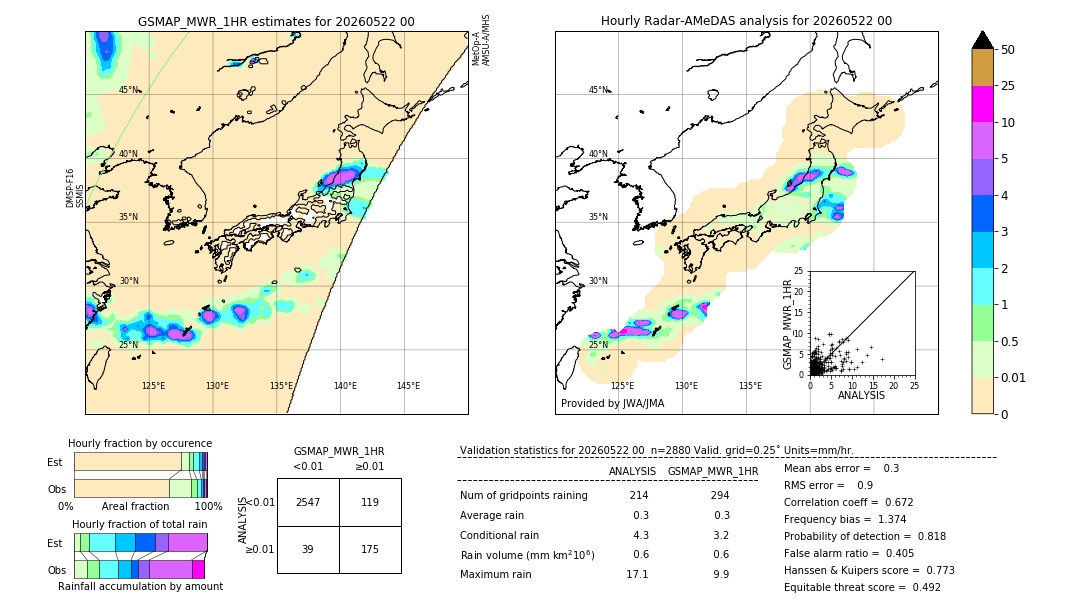 GSMaP MWR validation image. 2026/05/22 00