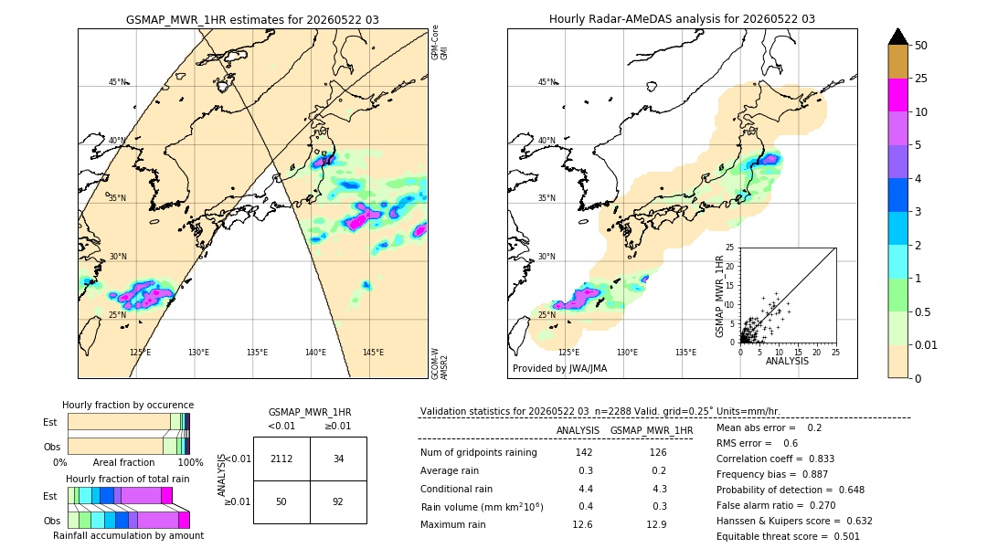 GSMaP MWR validation image. 2026/05/22 03