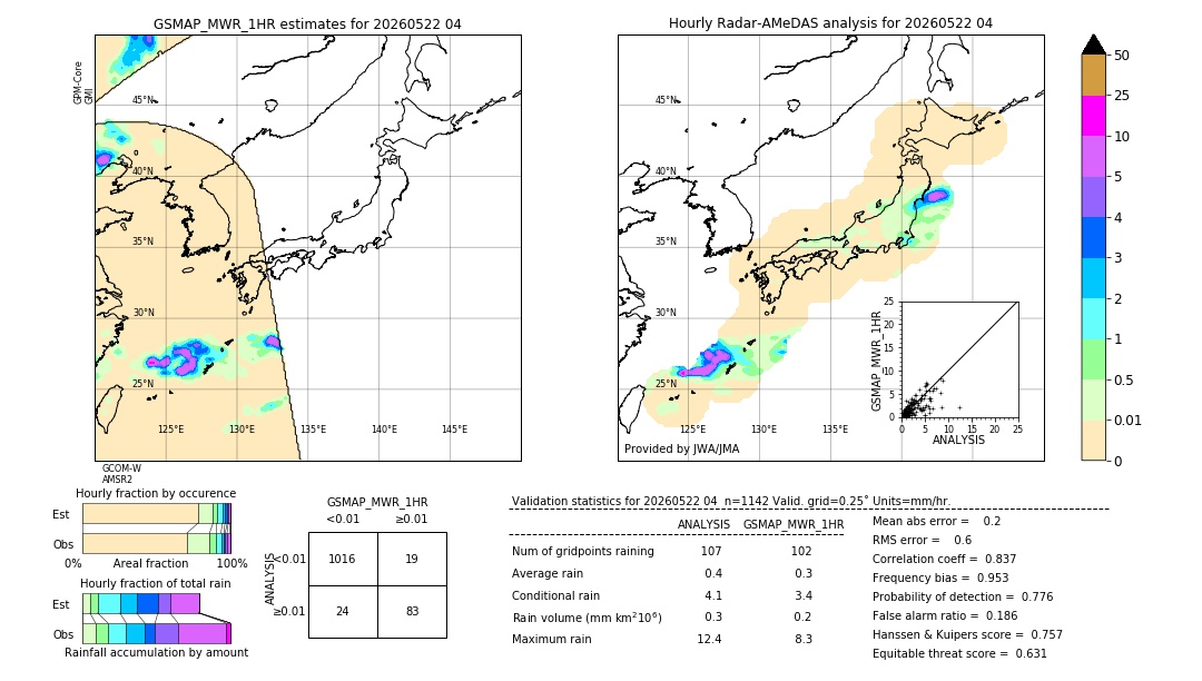 GSMaP MWR validation image. 2026/05/22 04