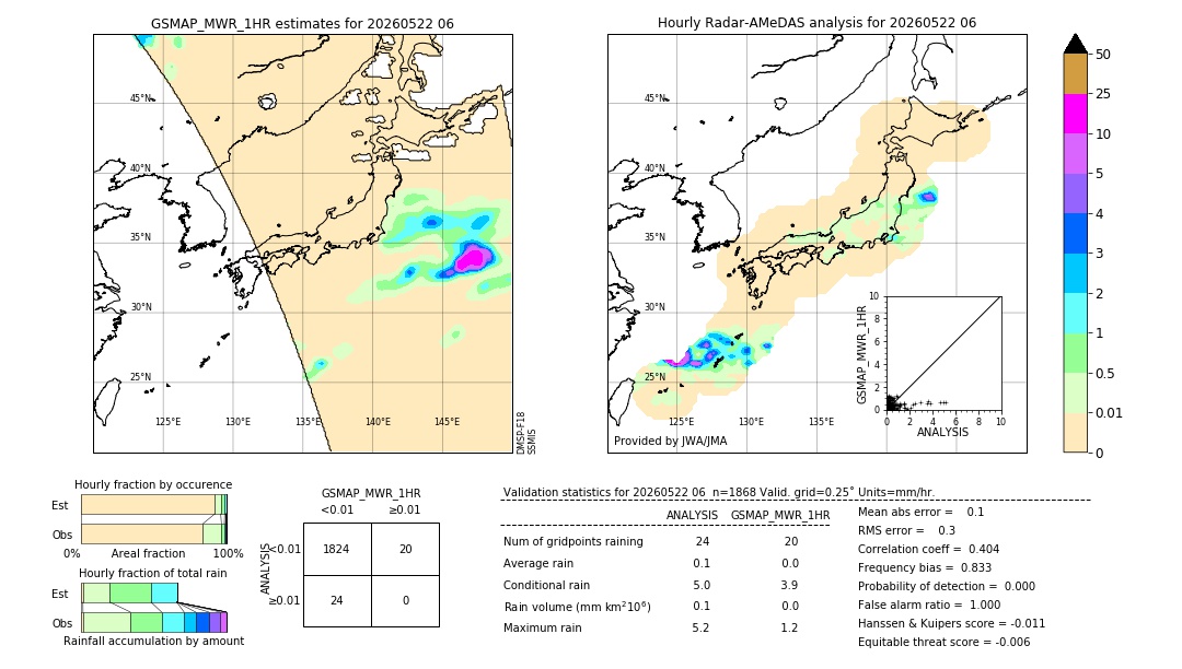 GSMaP MWR validation image. 2026/05/22 06