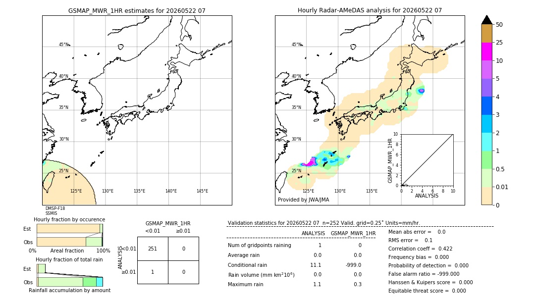 GSMaP MWR validation image. 2026/05/22 07