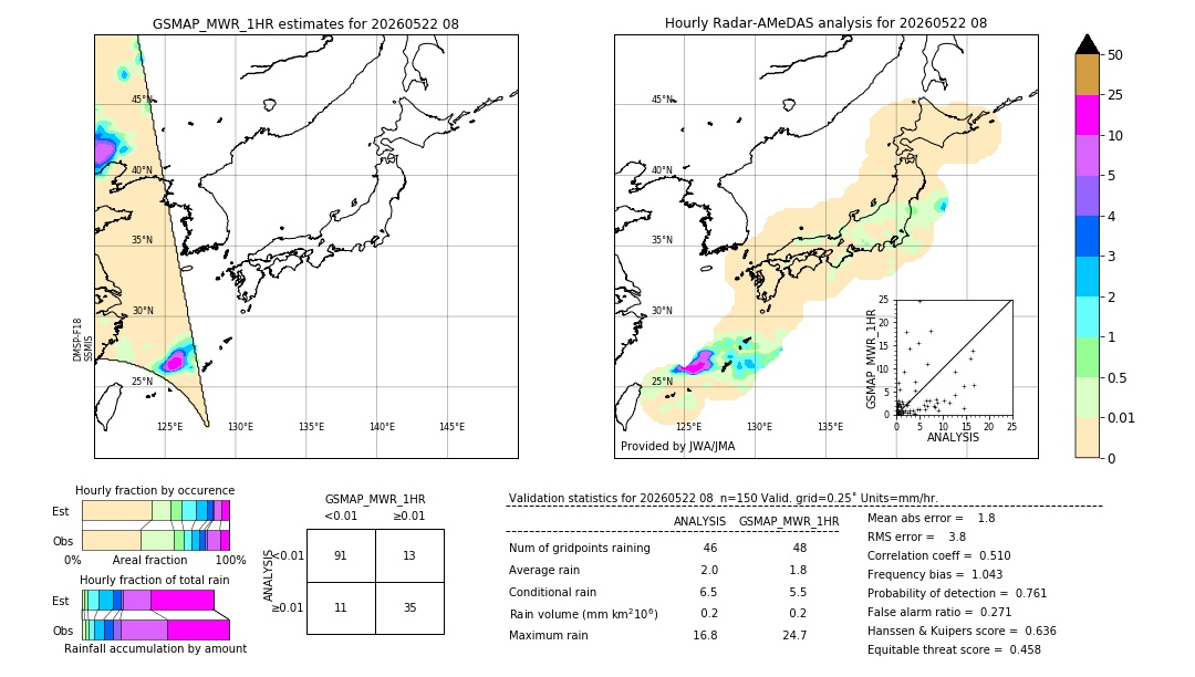 GSMaP MWR validation image. 2026/05/22 08