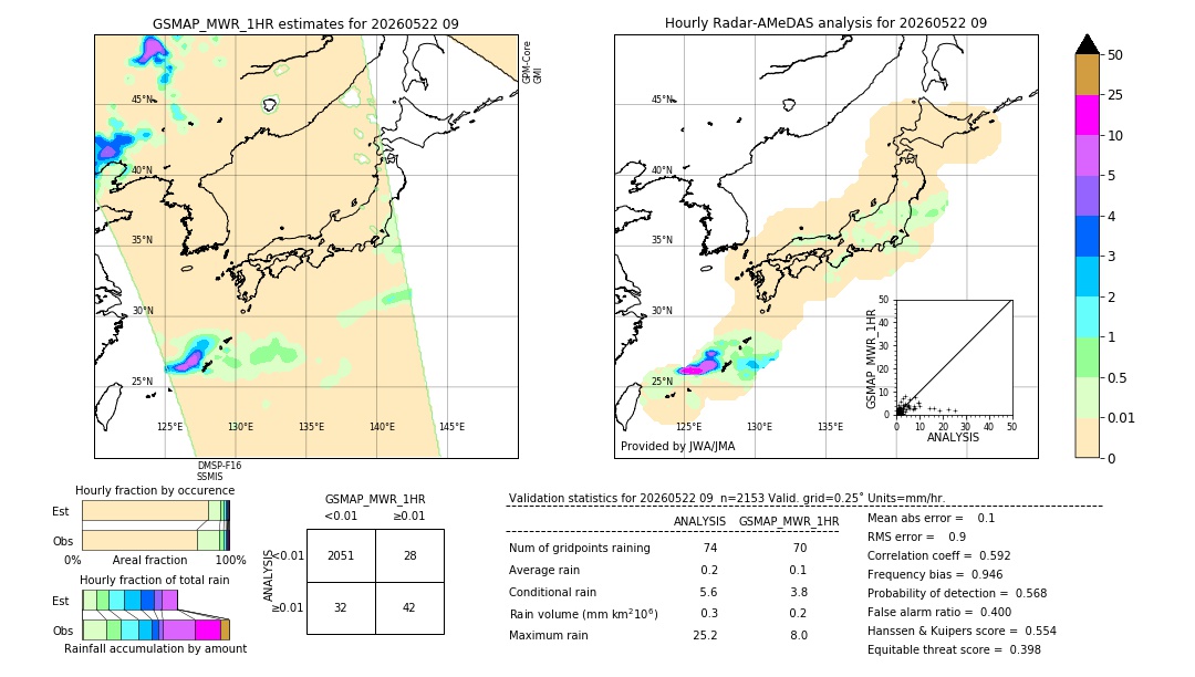 GSMaP MWR validation image. 2026/05/22 09