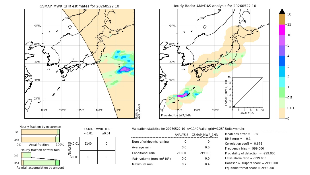 GSMaP MWR validation image. 2026/05/22 10