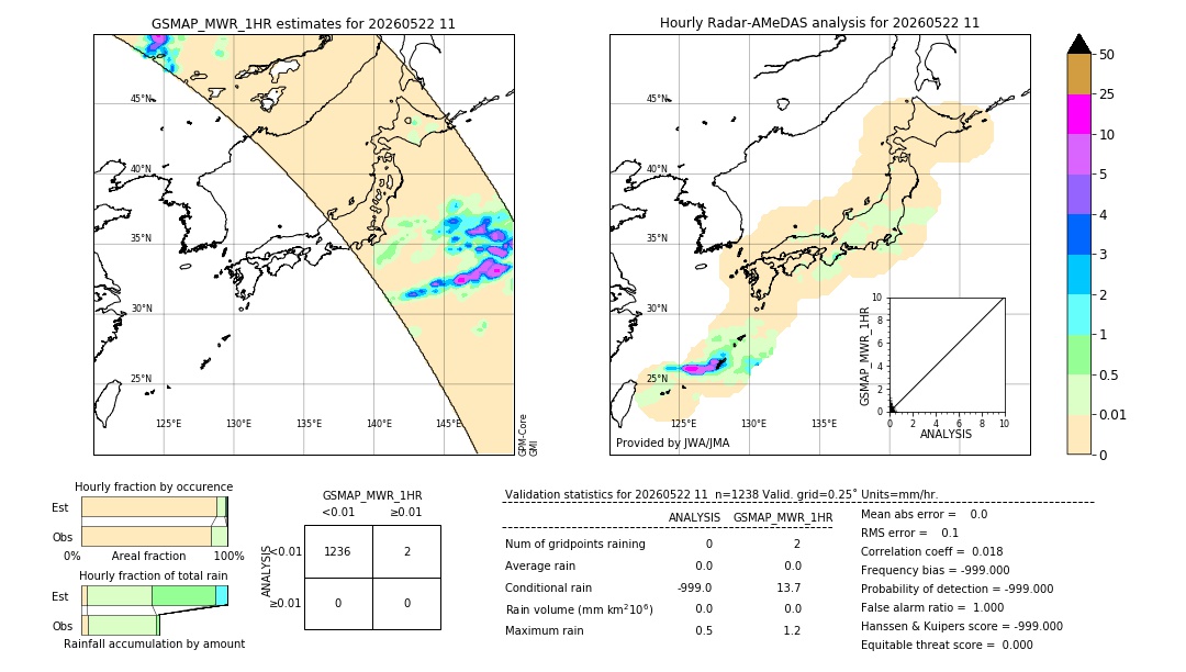 GSMaP MWR validation image. 2026/05/22 11