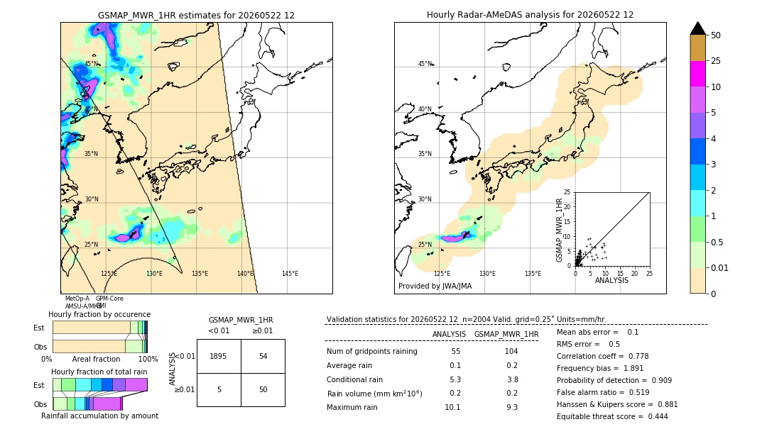 GSMaP MWR validation image. 2026/05/22 12