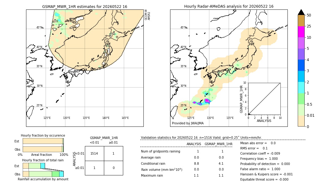 GSMaP MWR validation image. 2026/05/22 16