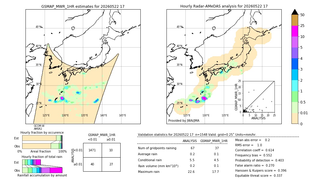 GSMaP MWR validation image. 2026/05/22 17