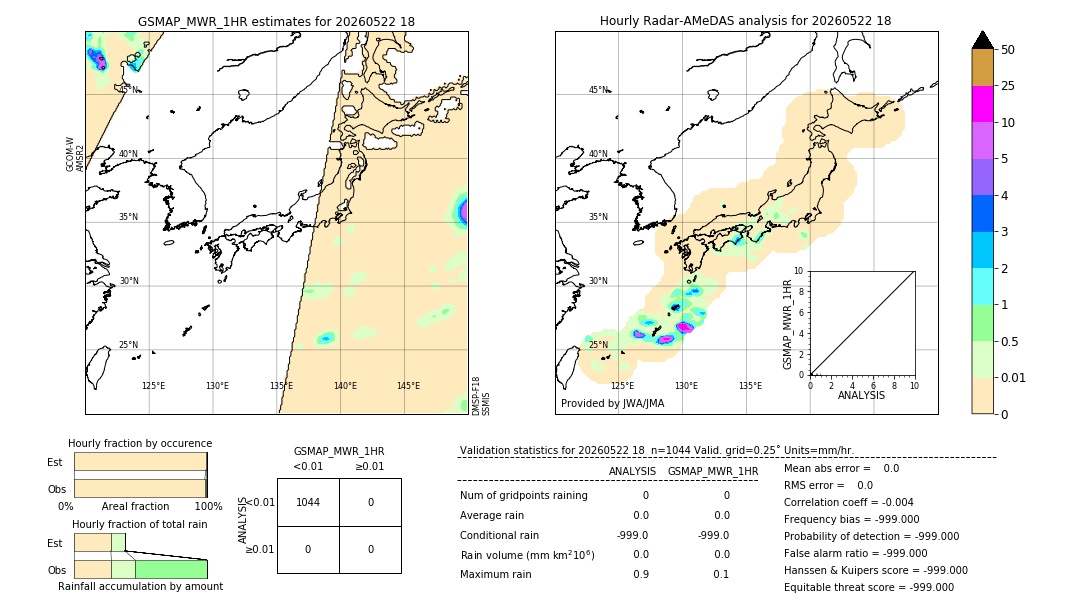 GSMaP MWR validation image. 2026/05/22 18