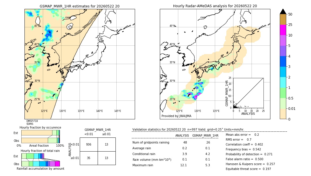 GSMaP MWR validation image. 2026/05/22 20