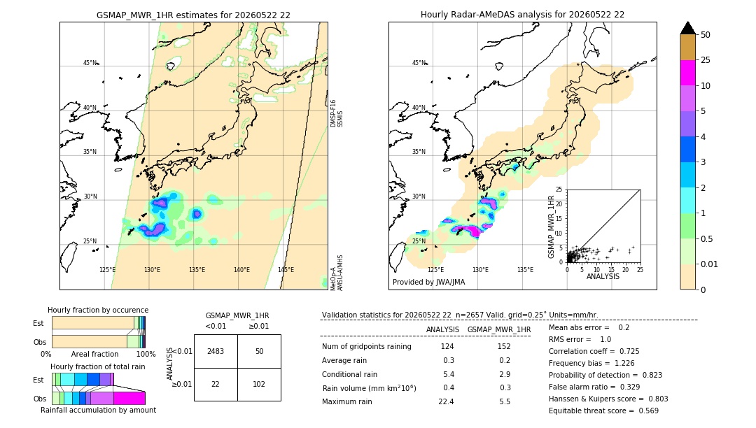 GSMaP MWR validation image. 2026/05/22 22