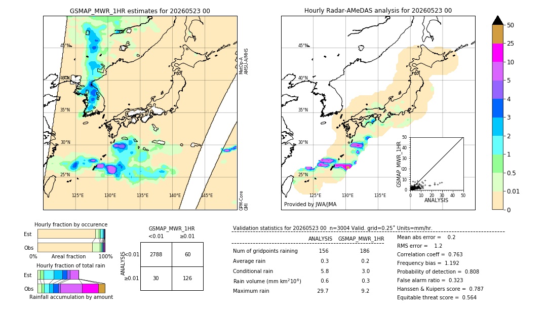 GSMaP MWR validation image. 2026/05/23 00