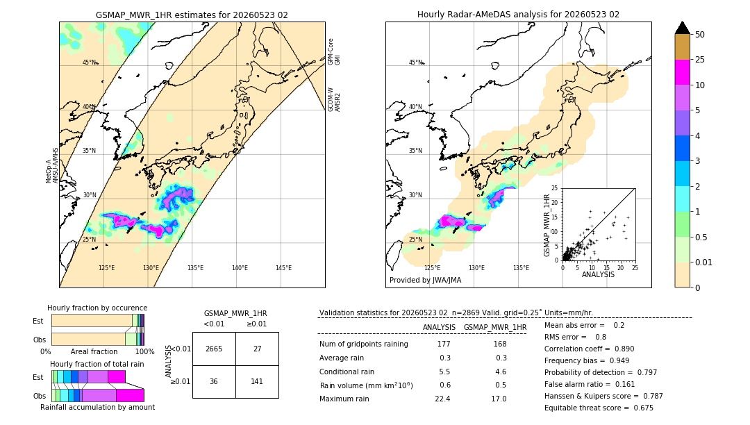 GSMaP MWR validation image. 2026/05/23 02