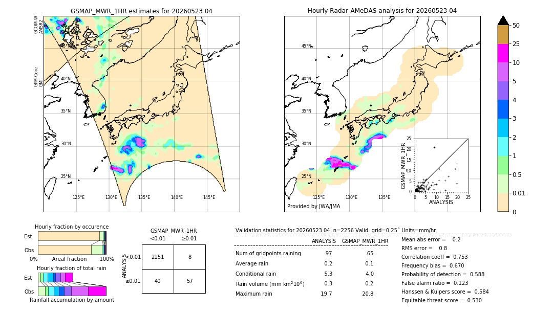 GSMaP MWR validation image. 2026/05/23 04