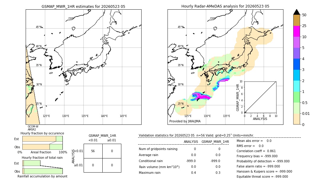 GSMaP MWR validation image. 2026/05/23 05
