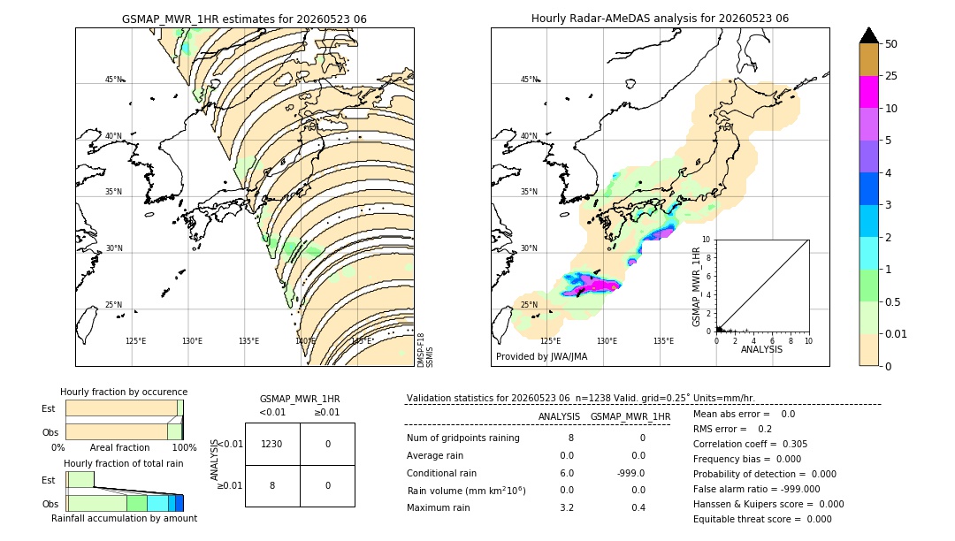 GSMaP MWR validation image. 2026/05/23 06
