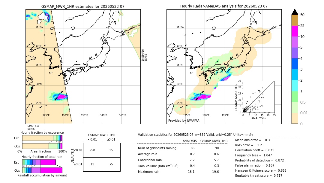 GSMaP MWR validation image. 2026/05/23 07