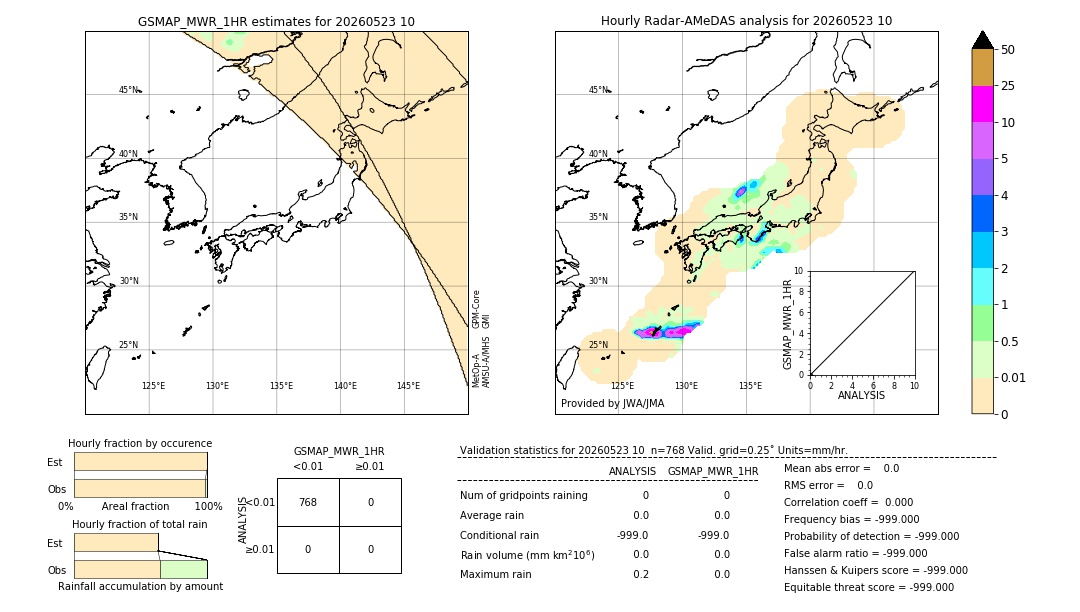 GSMaP MWR validation image. 2026/05/23 10