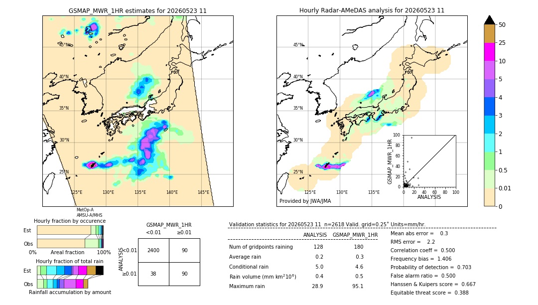 GSMaP MWR validation image. 2026/05/23 11