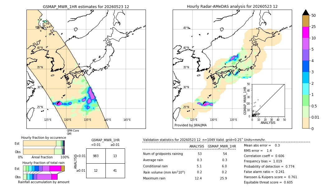 GSMaP MWR validation image. 2026/05/23 12