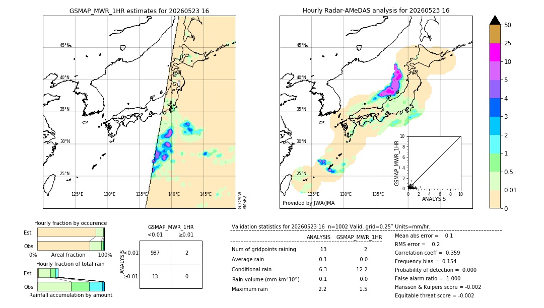 GSMaP MWR validation image. 2026/05/23 16