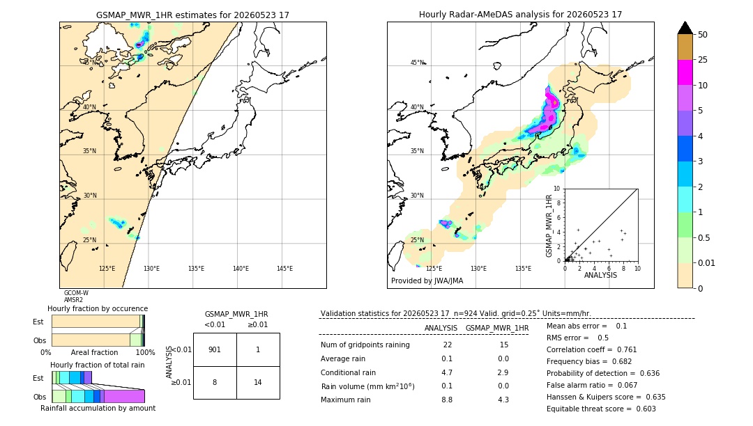 GSMaP MWR validation image. 2026/05/23 17