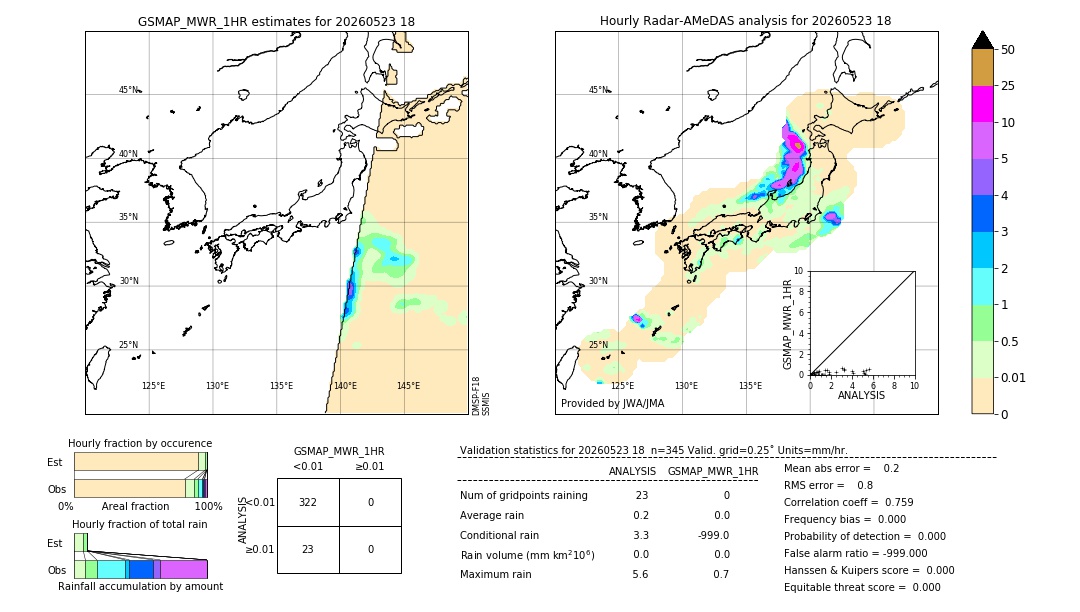 GSMaP MWR validation image. 2026/05/23 18