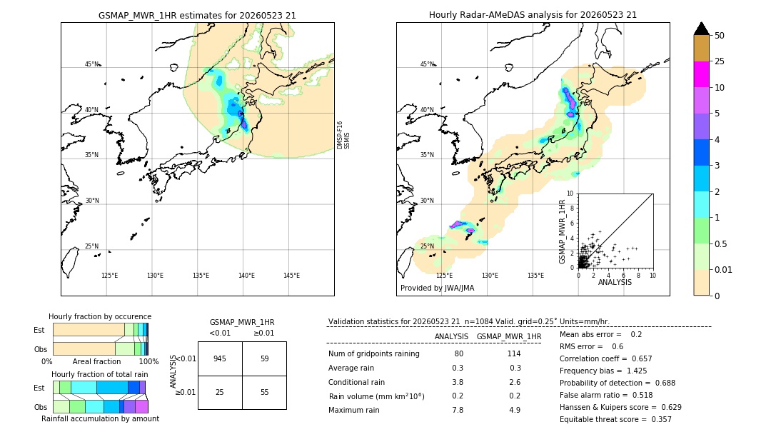 GSMaP MWR validation image. 2026/05/23 21