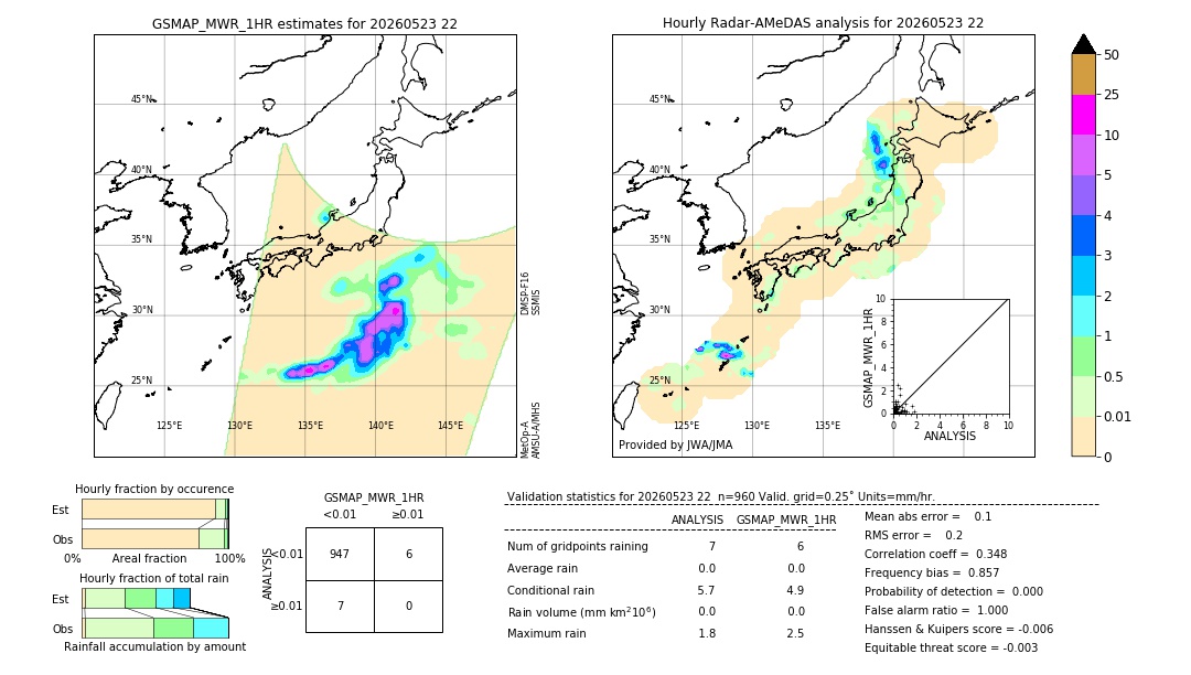 GSMaP MWR validation image. 2026/05/23 22