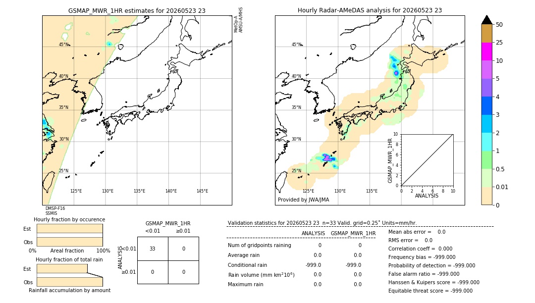 GSMaP MWR validation image. 2026/05/23 23