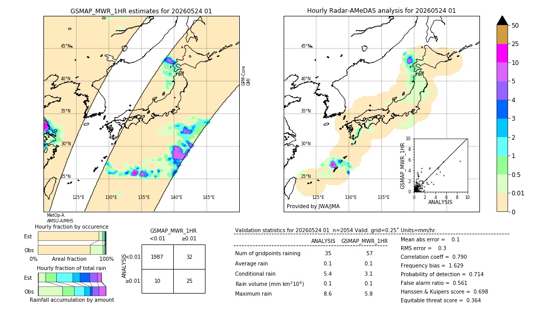 GSMaP MWR validation image. 2026/05/24 01