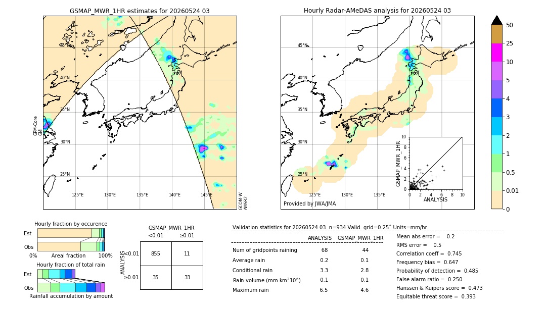 GSMaP MWR validation image. 2026/05/24 03