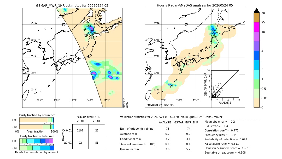 GSMaP MWR validation image. 2026/05/24 05