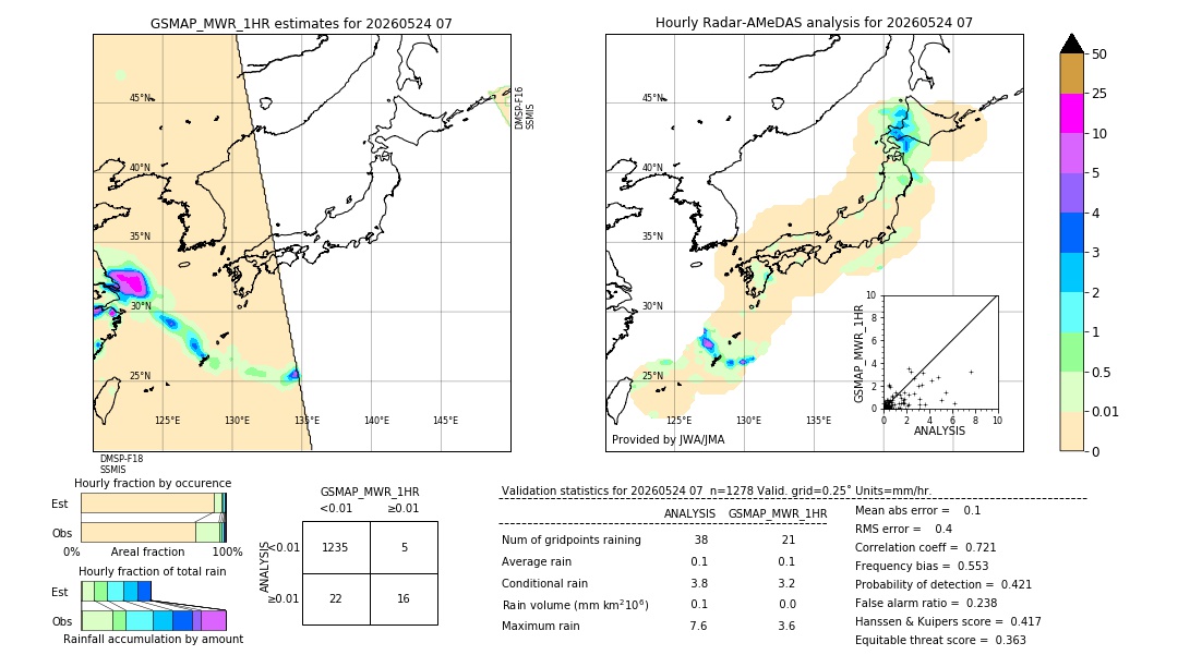GSMaP MWR validation image. 2026/05/24 07