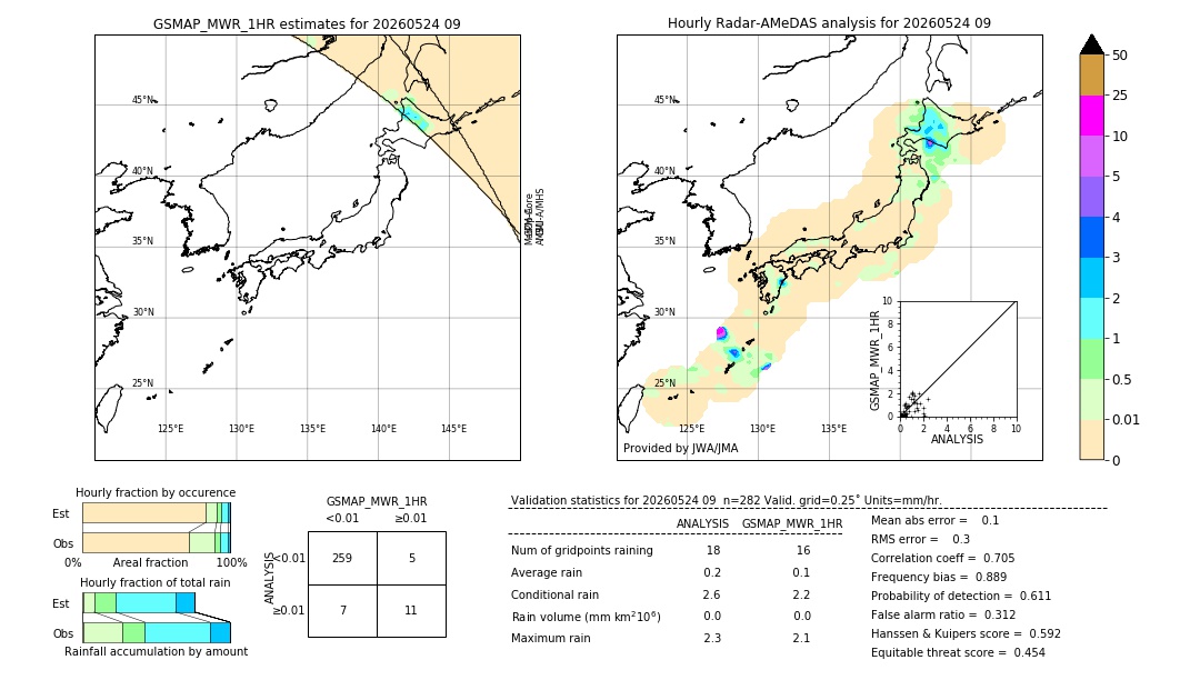 GSMaP MWR validation image. 2026/05/24 09